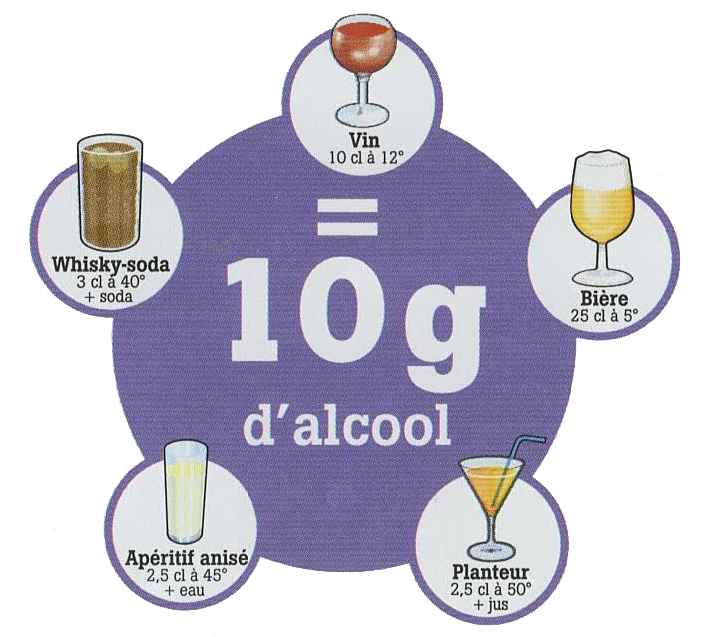 10g d'alcool maxi par verre en dose bar